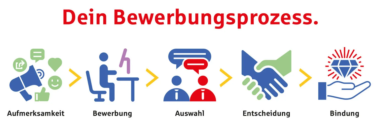 Dein Platz im #teamrot